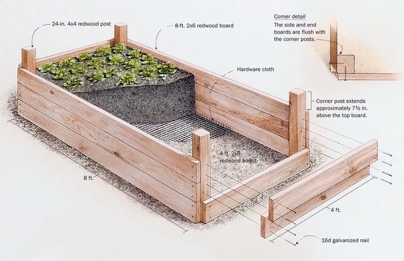 Raised bed being built