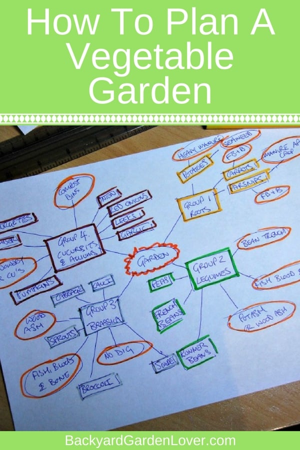 garden plans bubble chart