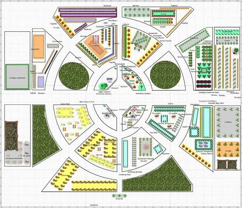 Garden plan that mixes permanent beds with rotating vegetables