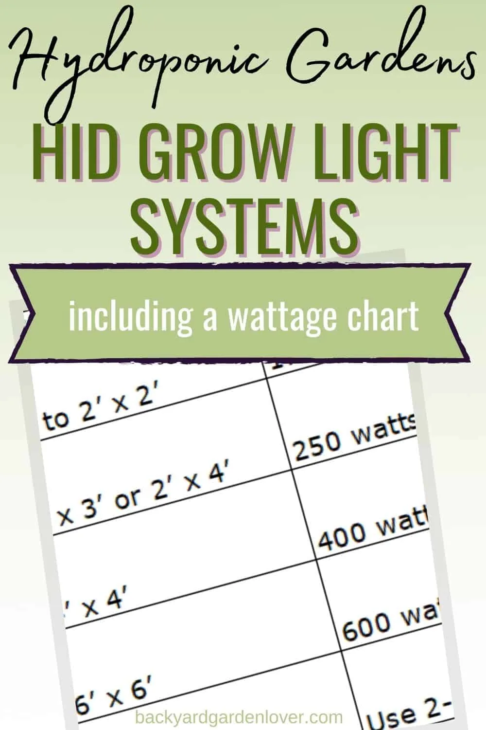 HID grow light systems for hydroponic gardens - Pinterest image