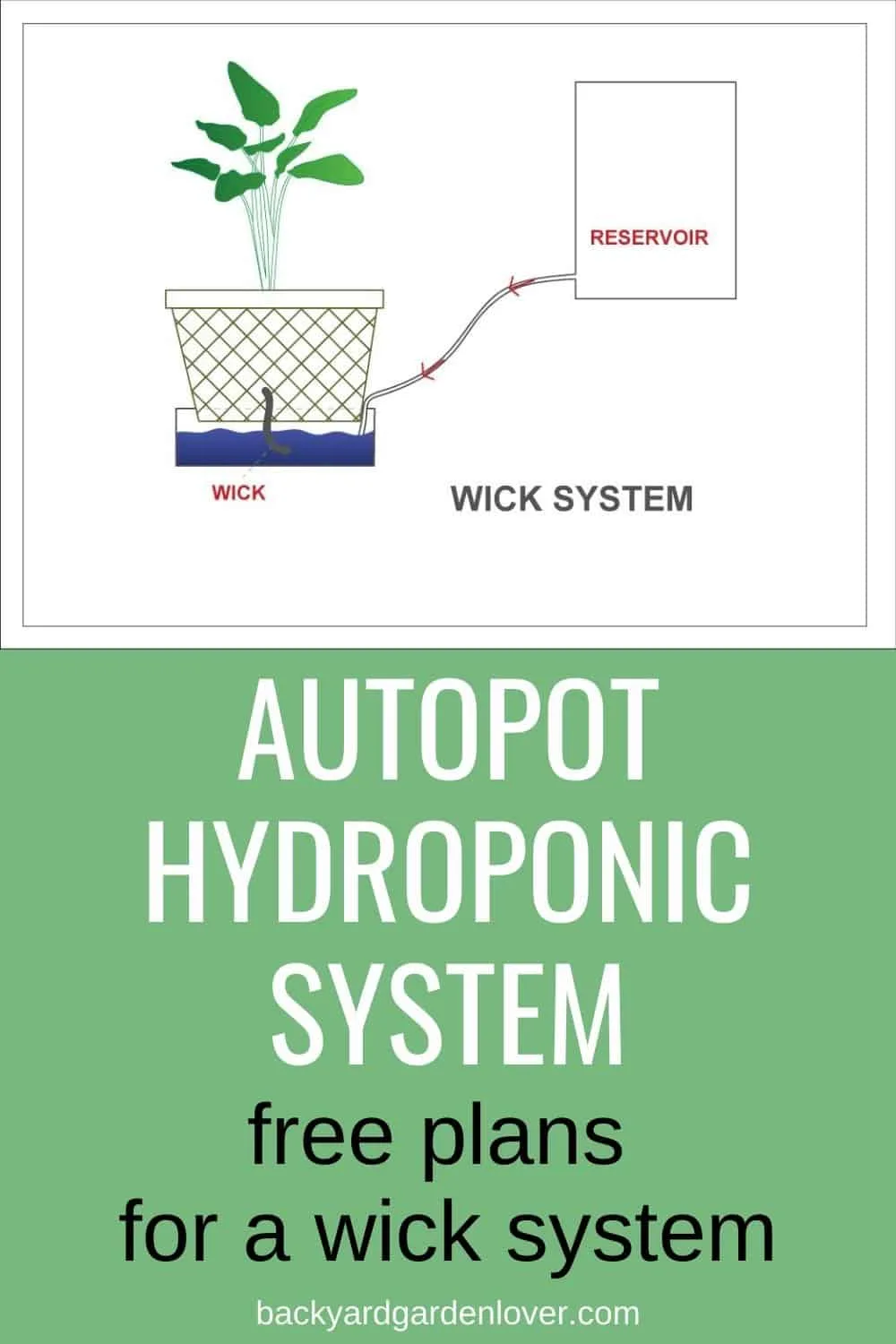 Autopot hydroponics system - Pinterest image