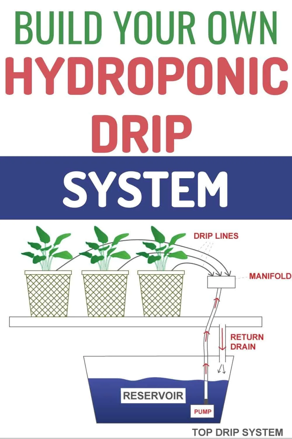 Build your own hydroponic drip system