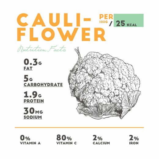 Is Cauliflower A Vegetable? And 10 Health Benefits You Need To Know About