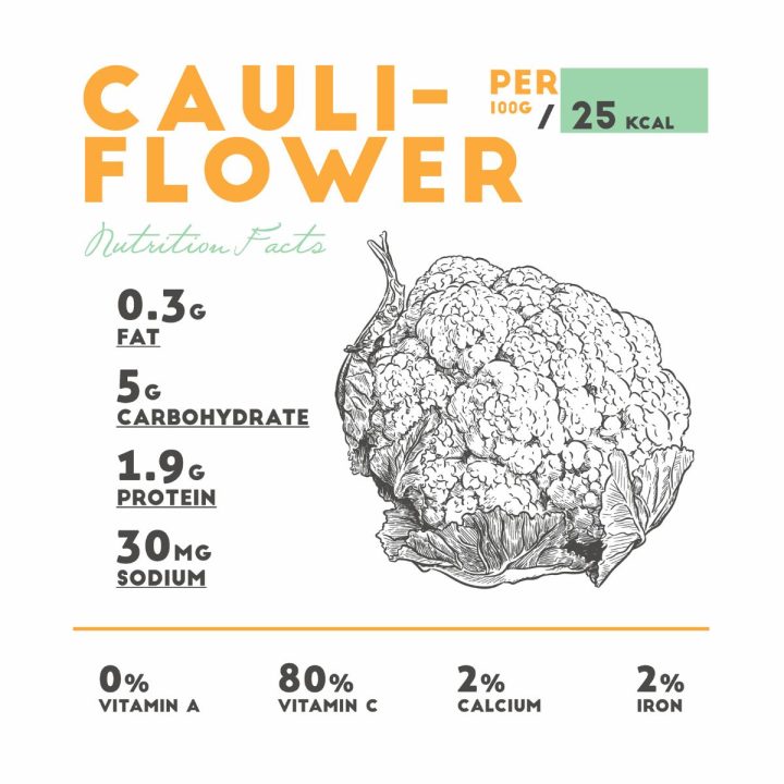 Is Cauliflower A Vegetable? And 10 Health Benefits You Need To Know About