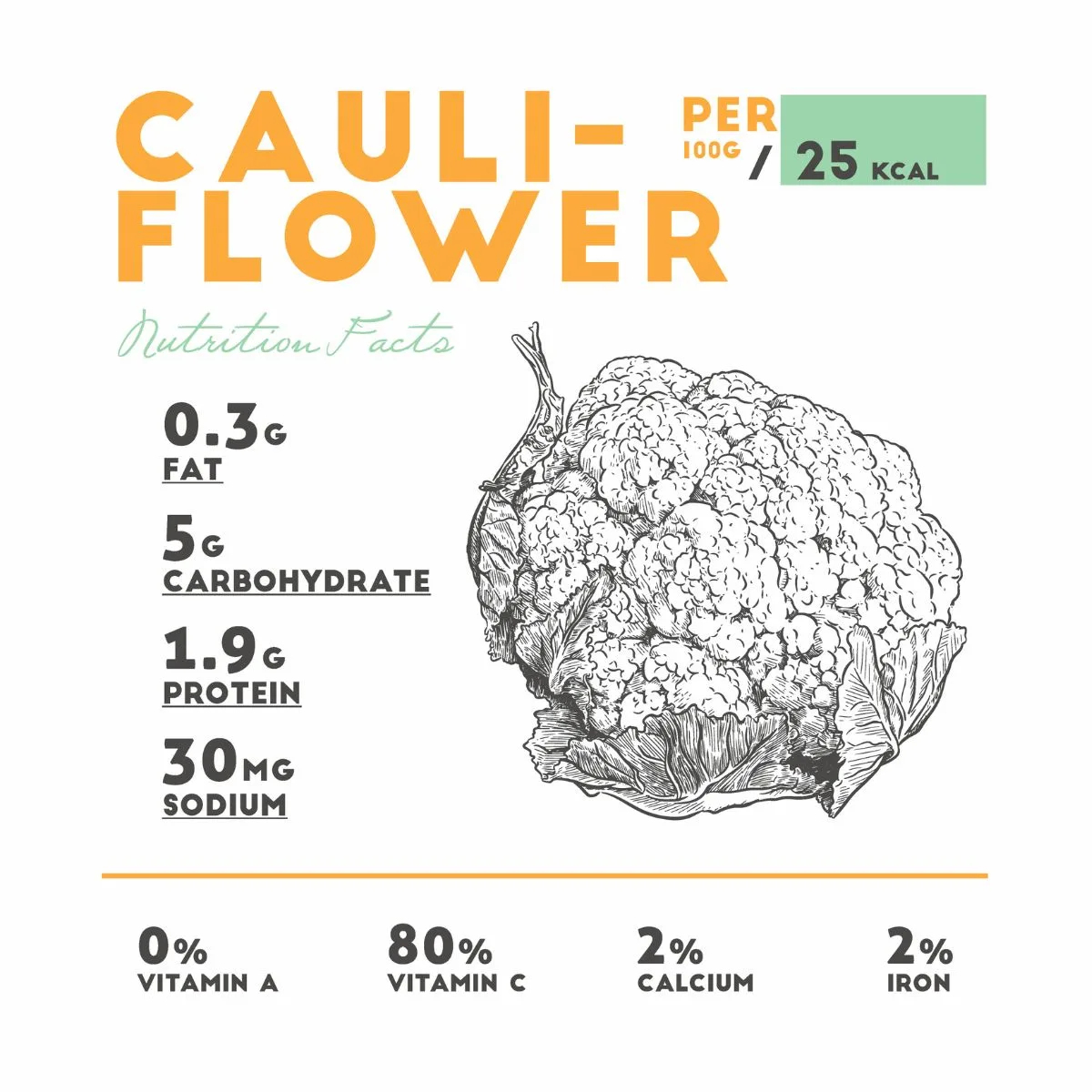 cauliflower nutrition facts