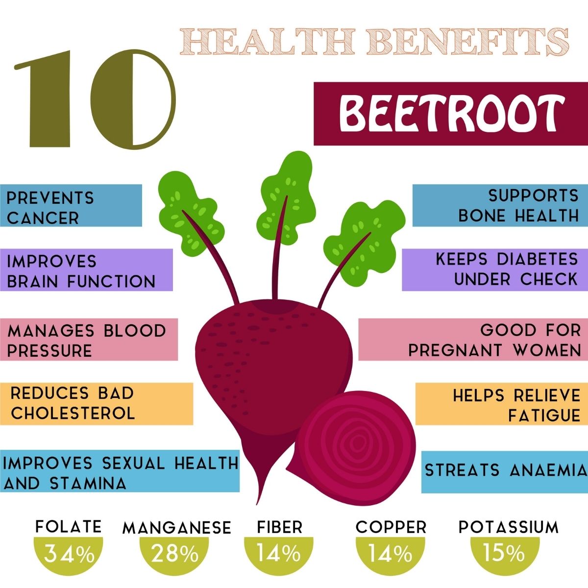 health benefits of beetroot chart