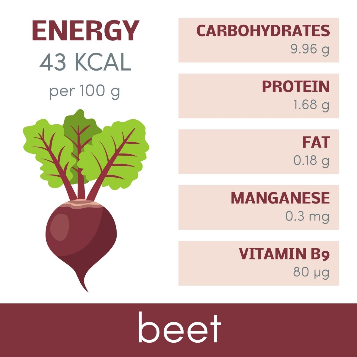 chart with nutritional value of beets