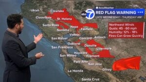 Red Flag Warning
